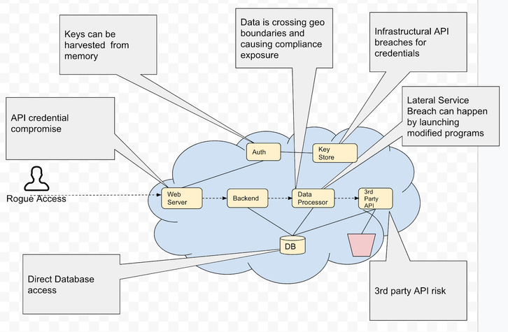 secure application runtime environments with secure enclaves 1