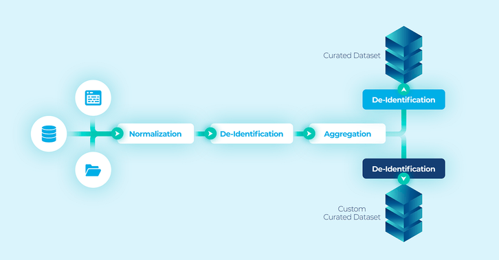 protecting sensitive records through encrypted data rooms 2