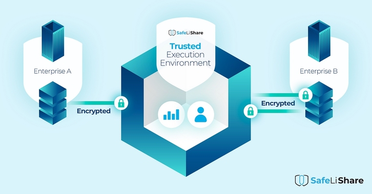 Data Asset protection using hardware-based application identity