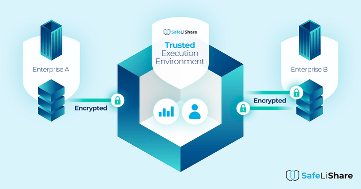 confidential computing transformative solution for data and workload sharing 1