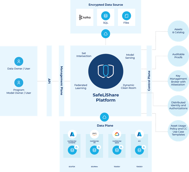 Multi-Cloud Confidential Computing