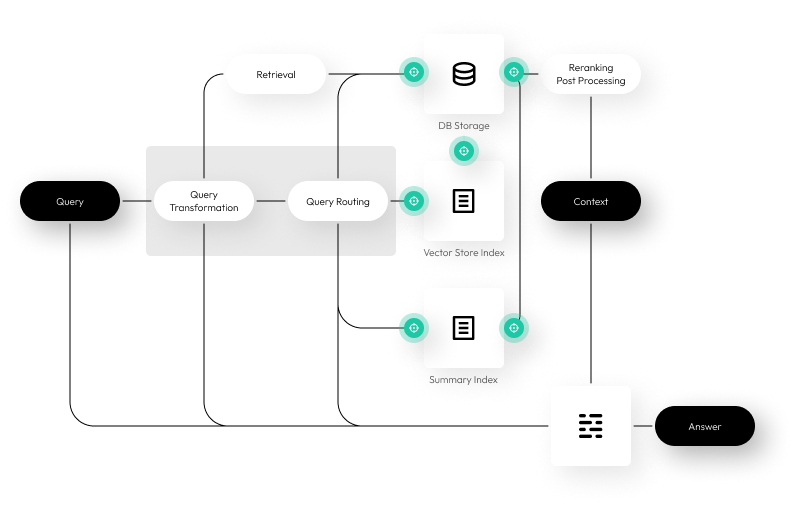 Universal AI Security Platform